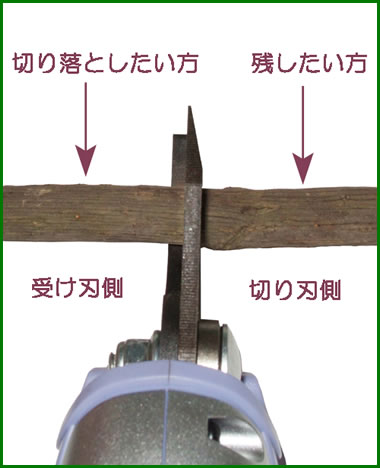 刃のあて方